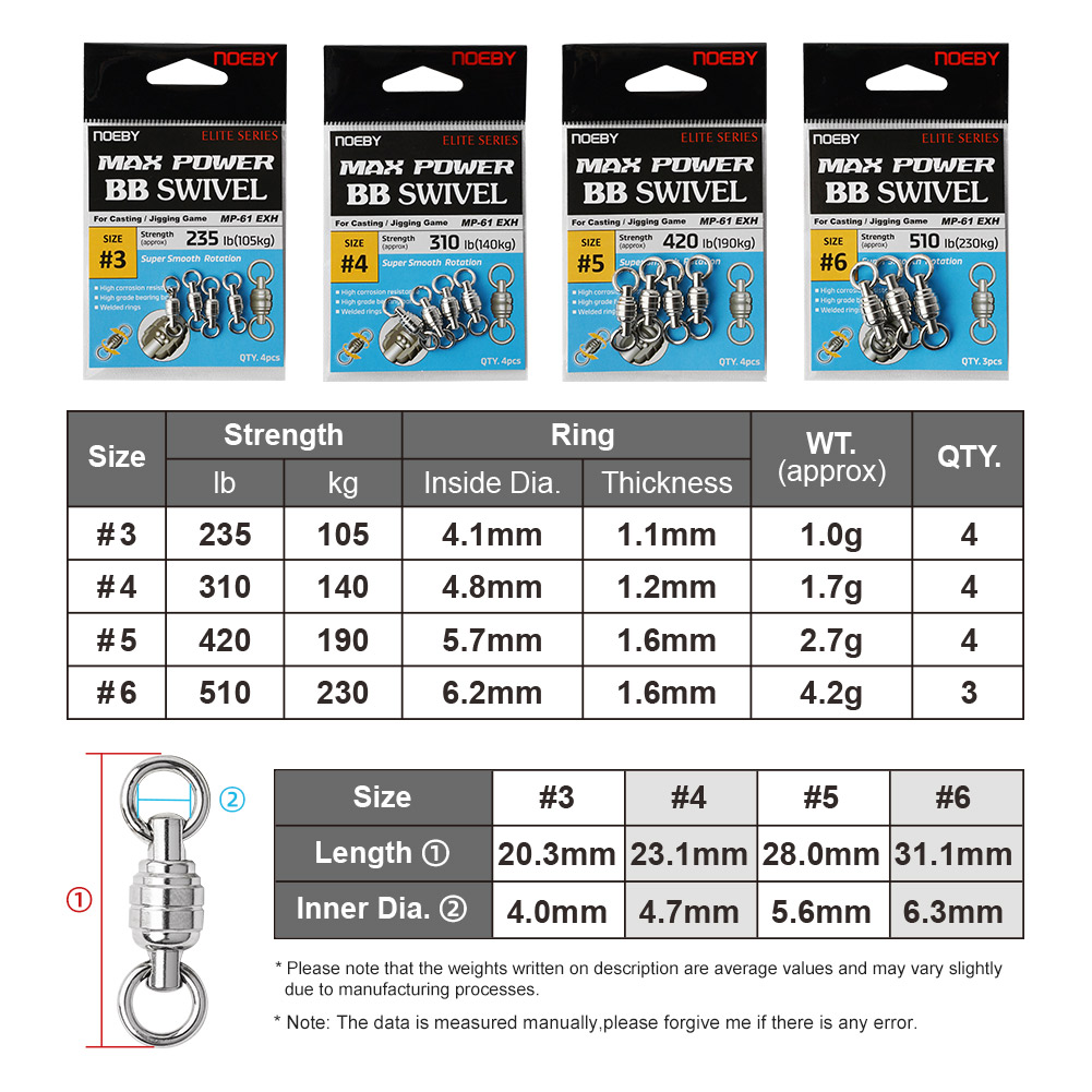 NOEBY Max Power BB Поворотное  – обзор и цена Fishing Equipment On Sale