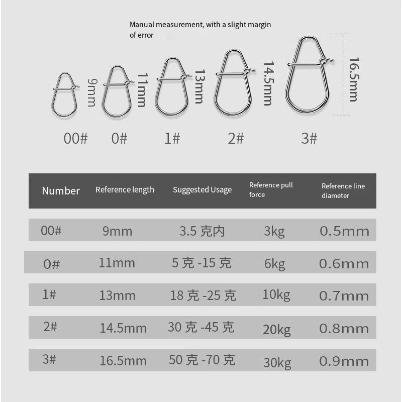 50/100 шт. новые рыболовные за – обзор и цена Fishing Equipment Tackle