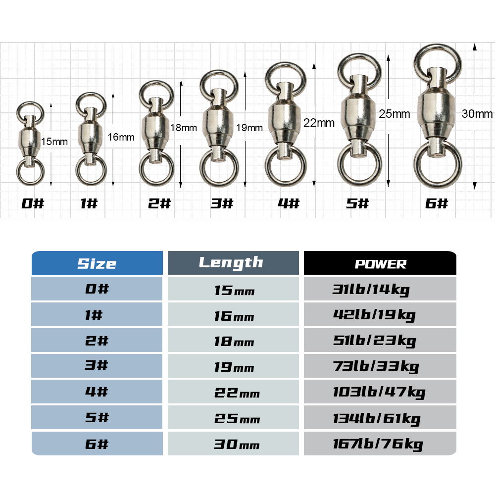 JIGGINGPRO шарикоподшипниковые – обзор и цена Fishing Equipment On Sale